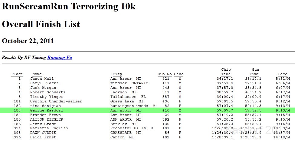 RunScreamRun 2011 245.jpg